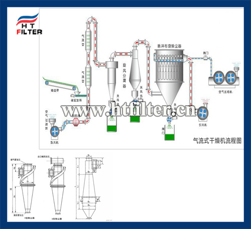 氣流式干燥機系統(tǒng)用旋風除塵器